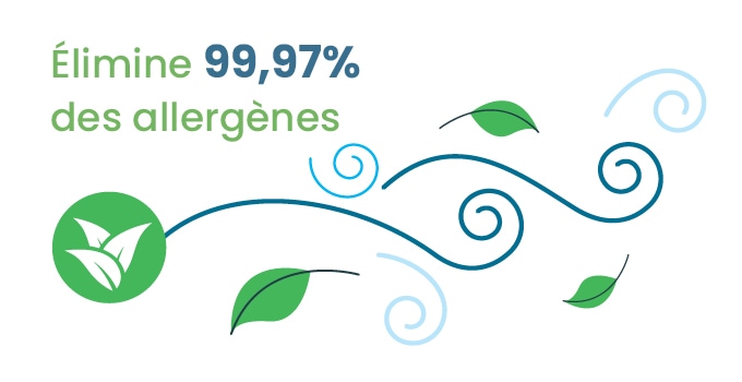 Qualité de l’air